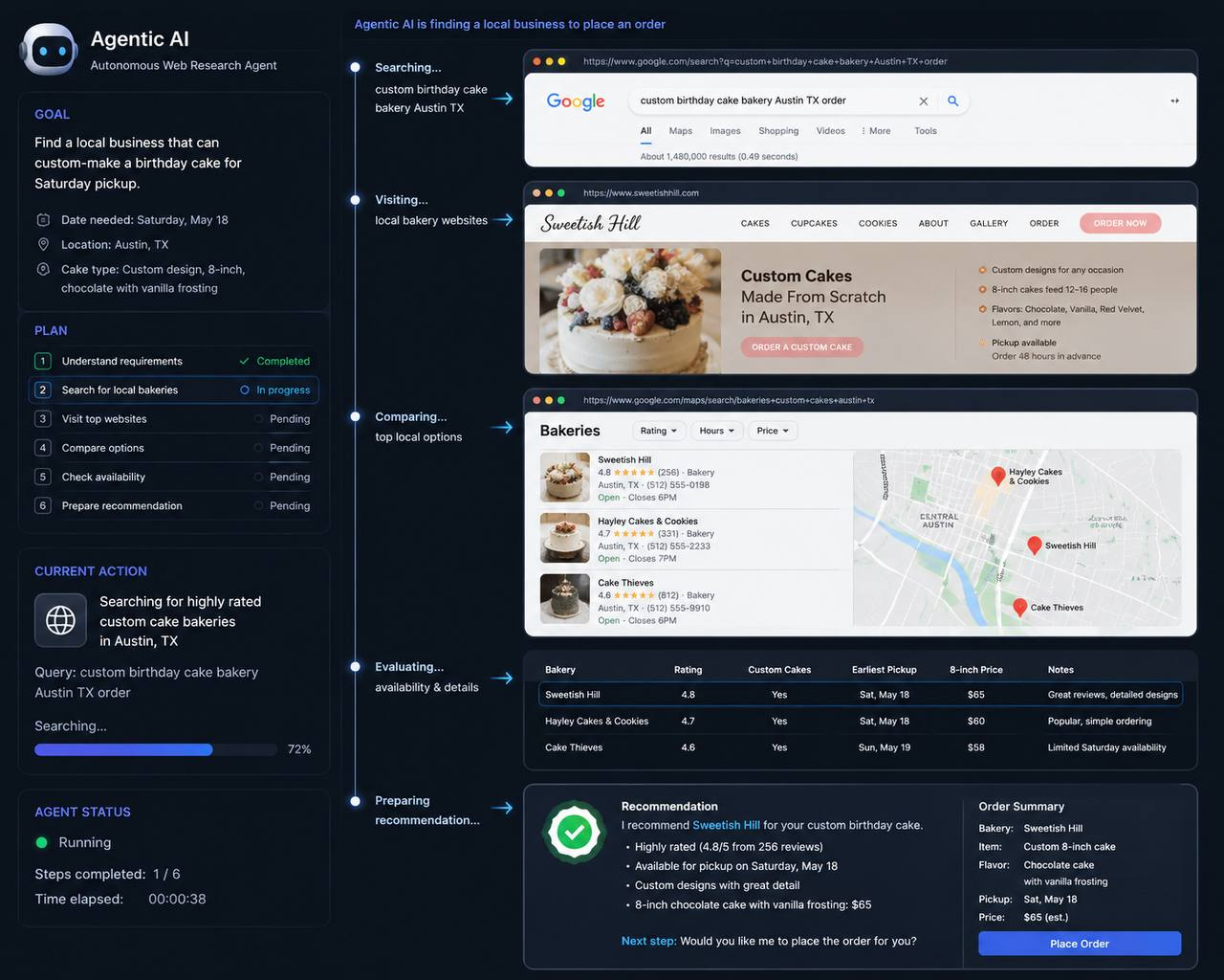 How Agentic AI Is Rewriting the Rules of Search Rankings